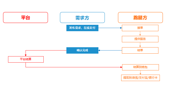 以夢為馬，“跑”出未來，讓你的大學(xué)生涯一片無悔！