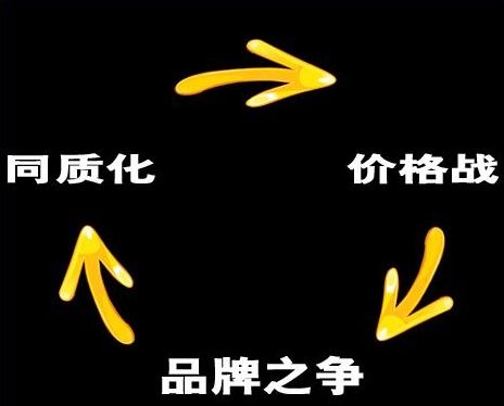 小程序代理商新藍海，社區(qū)團購萬億市場等你掘金