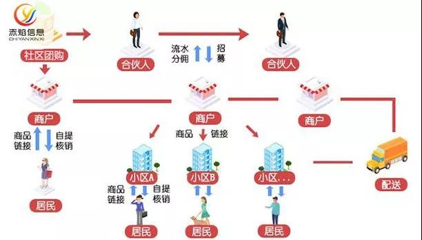 母嬰產(chǎn)品的社區(qū)團(tuán)購(gòu)好做嗎？母嬰團(tuán)購(gòu)電商如何運(yùn)營(yíng)？