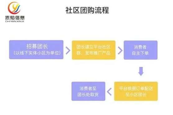 拼多多2019生鮮成交破千億，農(nóng)產(chǎn)品上行電商平臺成全新創(chuàng)業(yè)風(fēng)口